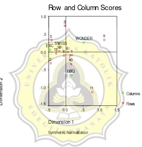 Gambar 9. Row and Column Scores 