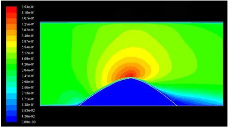 Figure 5: Hasil Simulasi Sirkulasi Udara Berdasarkan Kecepatan Awal 0.4 m/s