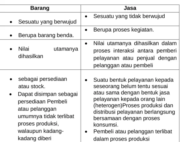 Tabel 2. 1 : Perebdaan Barang dan Jasa 