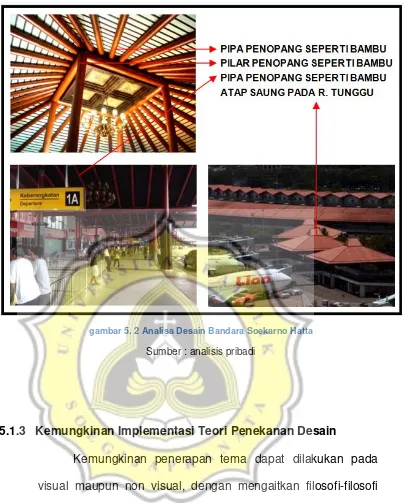 gambar 5. 2 Analisa Desain Bandara Soekarno Hatta 