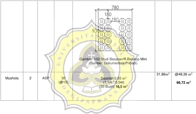 Gambar. 102 Studi Besaran R.Bioskop Mini 