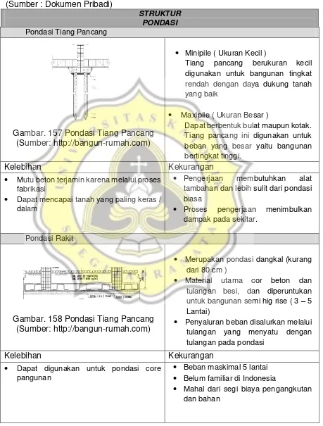 Gambar. 157 Pondasi Tiang Pancang 