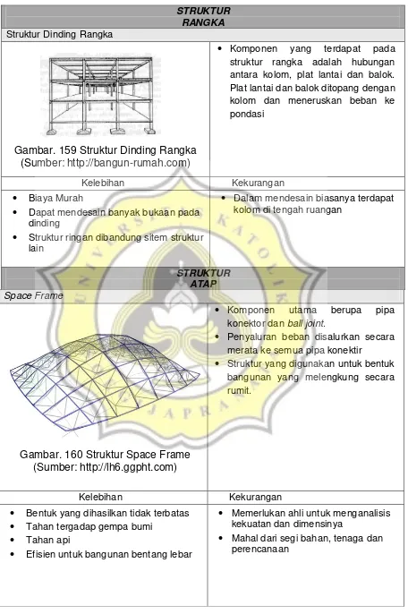 Gambar. 159 Struktur Dinding Rangka 