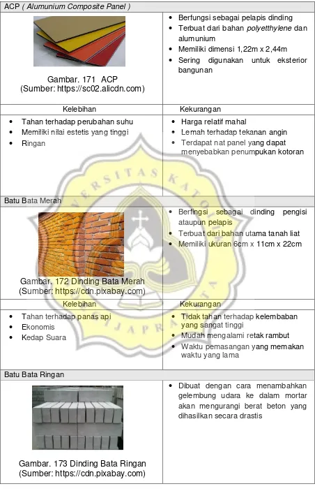 Gambar. 171  ACP 