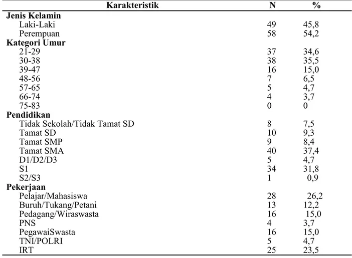 Tabel  1.  Distribusi  Responden  Berdasarkan  Karekteristik  Pasien  Rawat  Inap  di  RS  Umum Swasta Kota Makassar Tahun 2016 