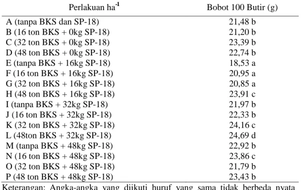 Tabel 1. Pengaruh  bokashi  kotoran  sapi  (BKS)  dan  pupuk  SP-18  terhadap  bobot  100 butir