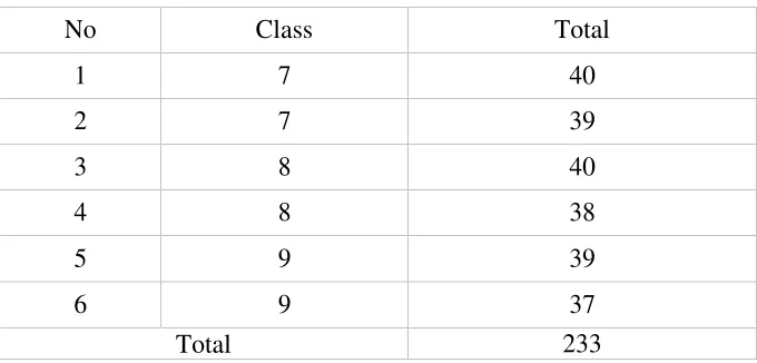 Table 4.5