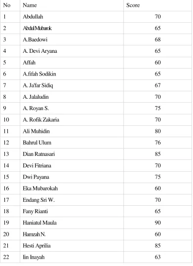 Table 4.8