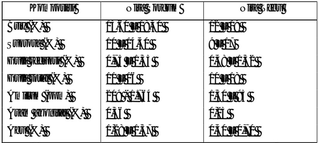 Tabel  1.  Perbandingan  komposisi  nira  sorgum  dengan  nira  tebu,  Sumber  :  Direktorat Jendral Perkebunan (1996)