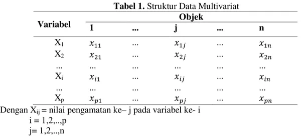 Diagram Kontrol Multivariate Exponentially Weighted Moving Average (MEWMA)   Diagram  kontrol  multivariat  merupakan  salah  satu  teknik    utama  pada  proses  pengendalian  kualitas  statistik  yang  digunakan  untuk  mengurangi  variasi  dalam  proses