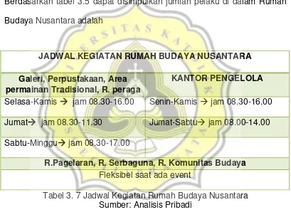Tabel 3. 7 Jadwal Kegiatan Rumah Budaya Nusantara  