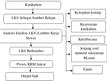 Gambar 1.1 Bagan Kerangka Pemikiran 