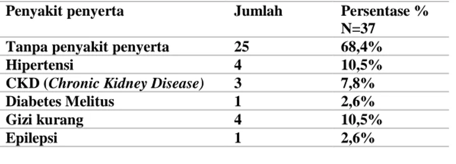 Tabel 3.Diagnosa Infeksi Saluran Kemih pada pasien pediatrik di instalasi rawat inap  RSUD Dr.Moewardi 2018 
