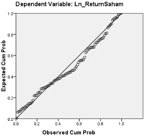 Grafik Normal P-Plot 