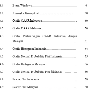 Grafik CAAR Indonesia……………………………... 