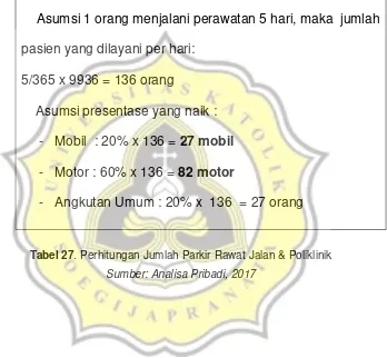 Tabel 27. Perhitungan Jumlah Parkir Rawat Jalan & Poliklinik 