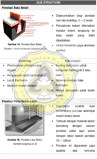 Gambar 45. Pondasi Batu Belah 