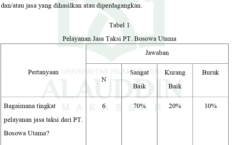 Tabel 1Pelayanan Jasa Taksi PT. Bosowa Utama