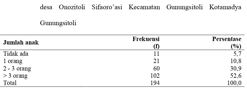 Tabel 5.1.8. Distribusi frekuensi dan persentase berdasarkan jumlah penghasilan 