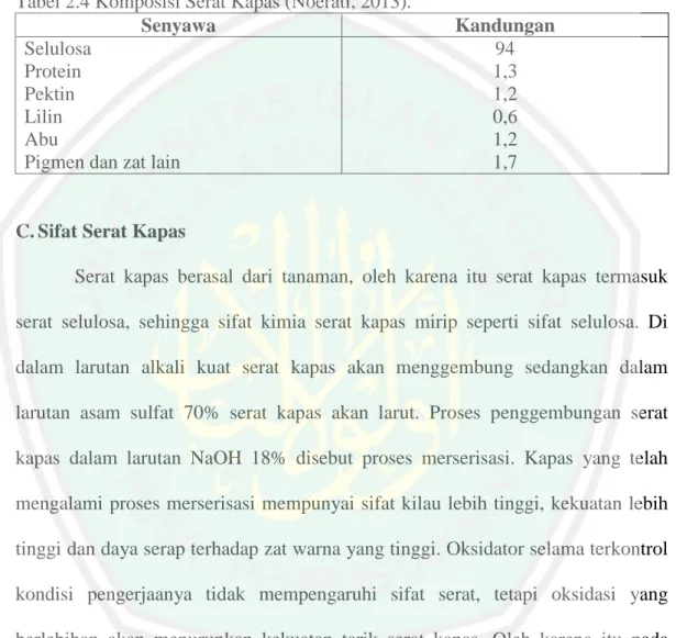 Tabel 2.4 Komposisi Serat Kapas (Noerati, 2013). 