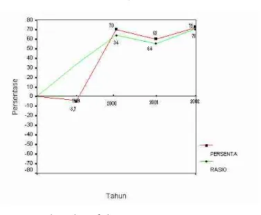 Gambar V.4  Total Debt to Total Assets 