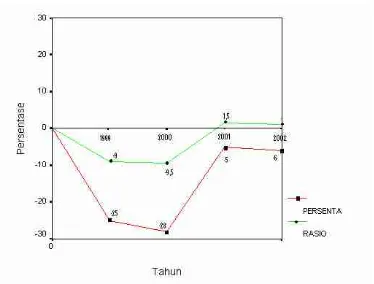 Gambar V.8 Operating Profit Margin 