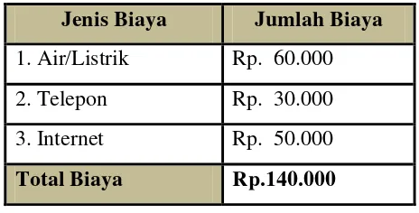 Tabel 2.6 Bahan Baku dan Bahan Penolong (1x pembuatan) 