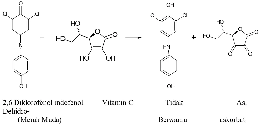 Gambar 4. Reaksi Asam Askorbat dengan 2,6-Diklorofenol Indofenol 