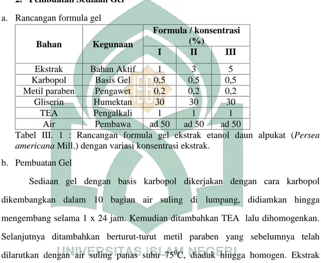 Tabel III. 1 : Rancangan  formula  gel  ekstrak etanol daun alpukat (Persea americana Mill.) dengan variasi konsentrasi ekstrak.
