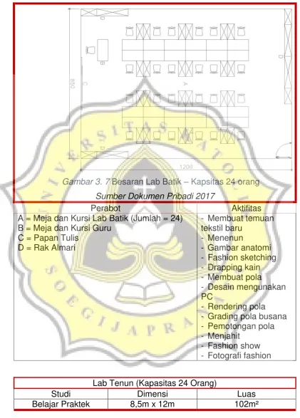 Gambar 3. 7 Besaran Lab Batik – Kapsitas 24 orang 