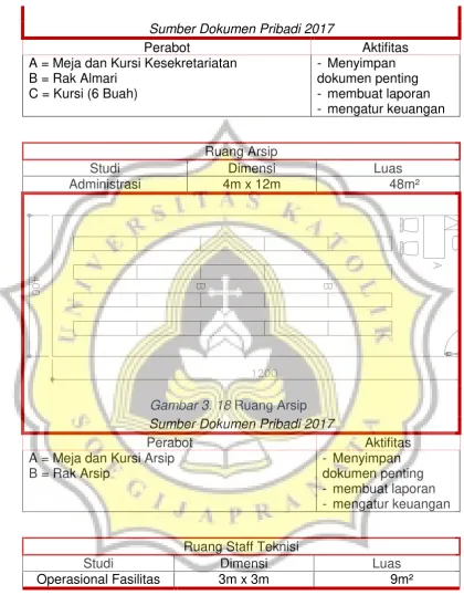 Gambar 3. 18 Ruang Arsip 