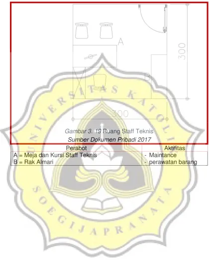 Gambar 3. 19 Ruang Staff Teknis 