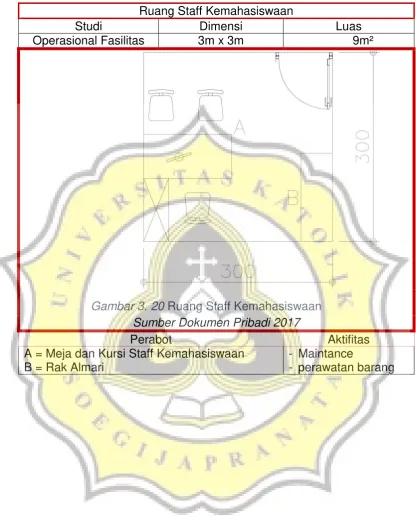 Gambar 3. 20 Ruang Staff Kemahasiswaan 