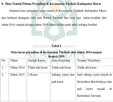 Tabel 1 Data kasus perjudian di Kecamatan Turikale dari tahun 2014 sampai 