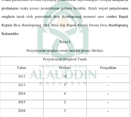 Tabel 5Penyelesaian sengketa tanah melalui proses Mediasi