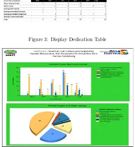 Figure 3: Display Dedication Table