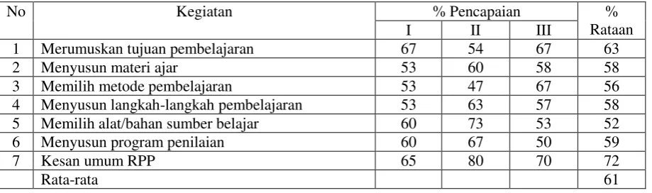 Tabel 1. 