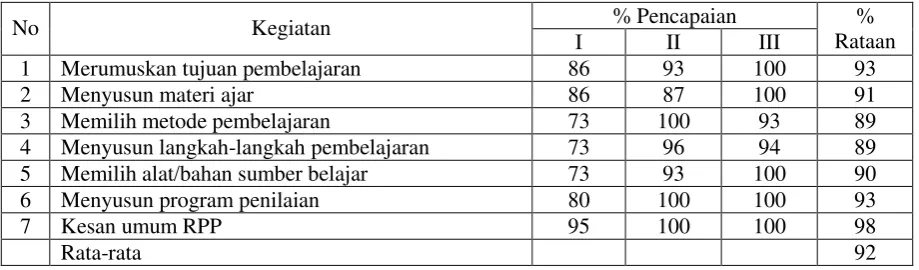 Tabel 2. 