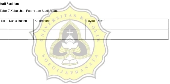 Tabel 7.Kebutuhan Ruang dan Studi Ruang 