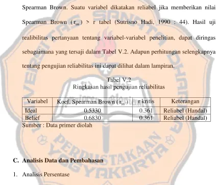 Tabel V.2Ringkasan hasil pengujian reliabilitas