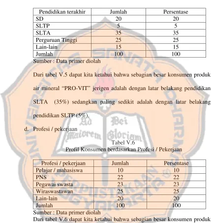 Tabel V.6Profil Konsumen berdasarkan Profesi / Pekerjaan