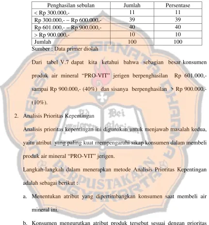 tabel V.7 dapat