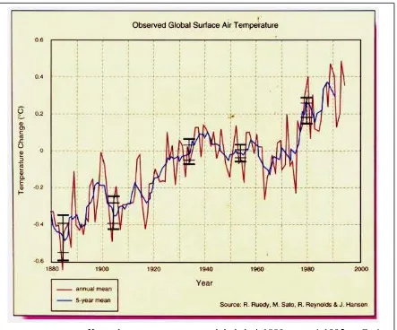 Fig. 1-10, 1-p.11 Kecenderungan temperatur global dari 1880 sampai 1995.   Garis-dasar 0 memperlihatkan rata-rata global 1950-1980
