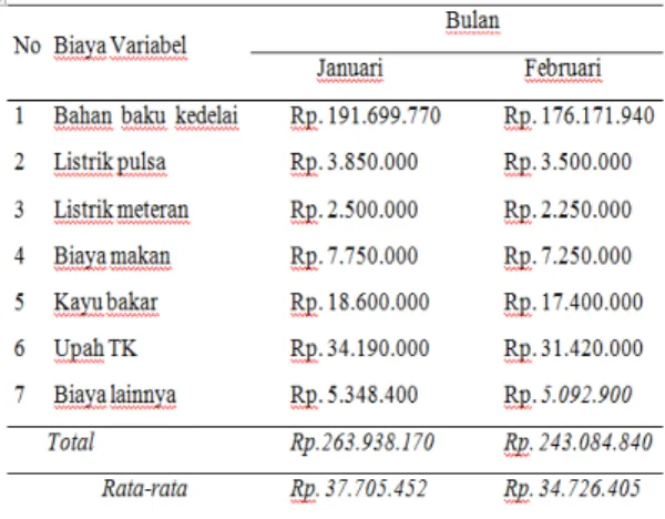 Tabel  4.  Biaya  Variabel  yang  Dikeluarkan  ,QGXVWUL 7DKX ³9LYL´ pada  Bulan  Januari dan Bulan Februari, 2016    