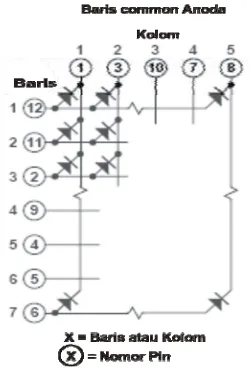 Tabel 2.1 Fungsi pin LED Matrik 5x7 