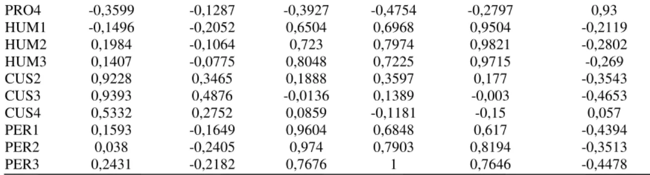 Tabel 5 Overview AVE Composite Reliability R Square CronbachsAlpha Communality Redundancy Hubungan Yang Baik
