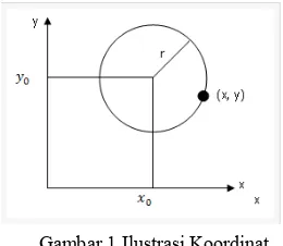 Gambar 1 Ilustrasi Koordinat 