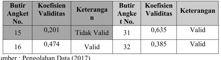 Tabel 3.7