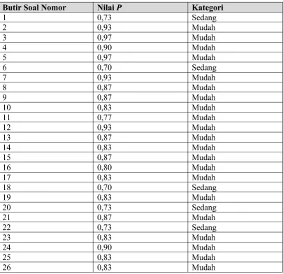 Tabel 3.10