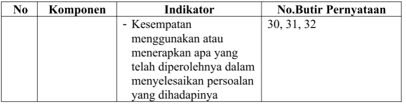 Tabel 3.4 